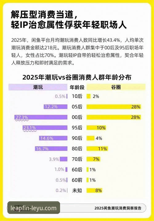 乐鱼体育娱乐平台 乐鱼体育娱乐平台行业趋势与用户体验详解