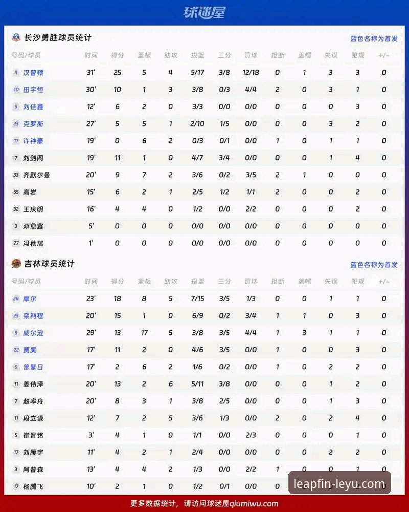 乐鱼VIP会员怎么下载 火箭主场大胜尼克斯:从比赛数据看乐鱼体育平台观赛体验完整指南